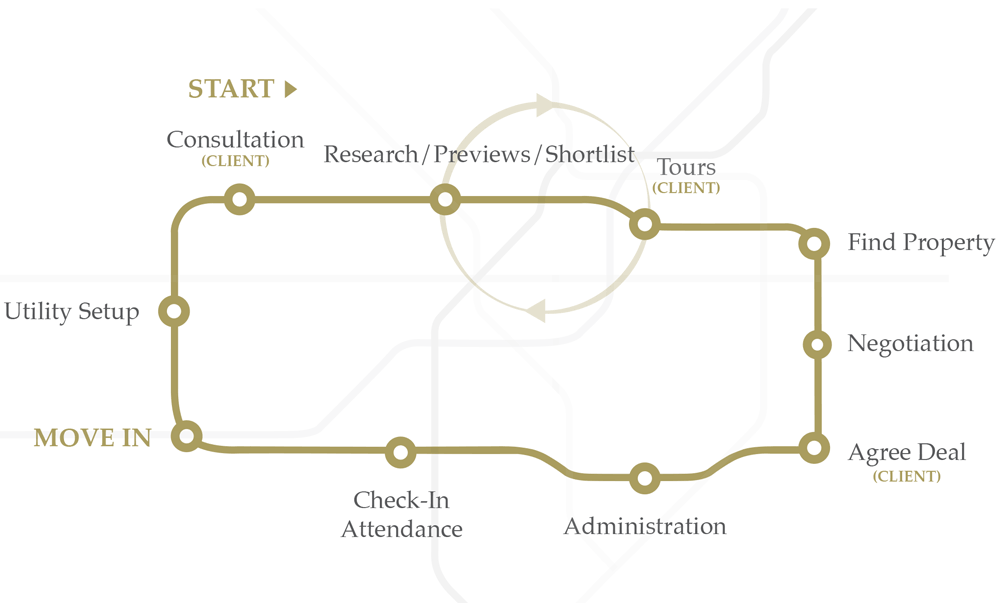 Journey Map
